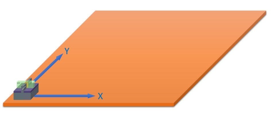 1nm之后路在何方？大咖聊